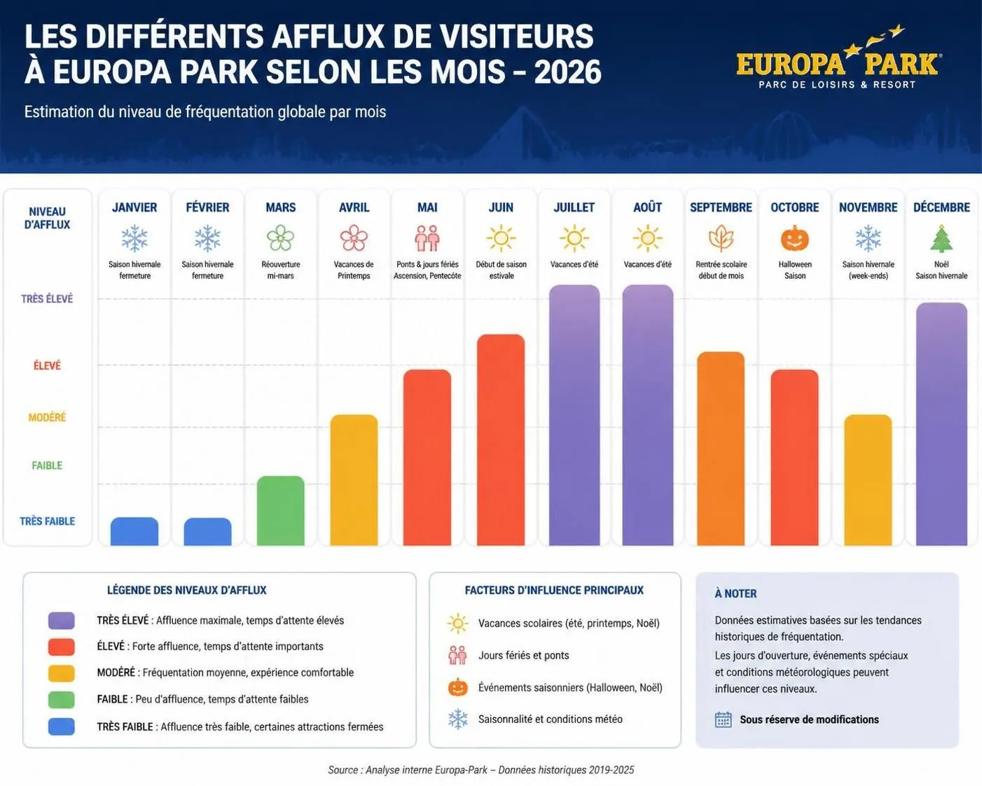 découvrez tout sur europa park 2026 : achetez vos billets, comparez les prix, explorez les attractions incontournables et profitez de conseils pratiques pour une visite réussie.