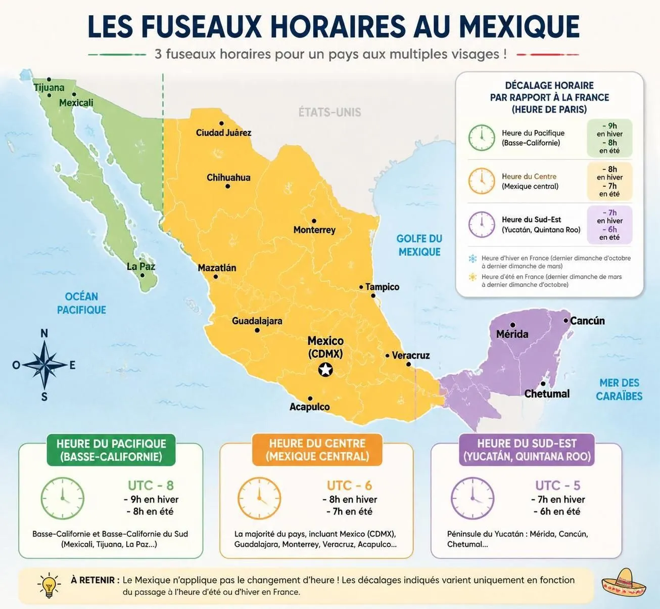 découvrez l'heure actuelle au mexique et le décalage horaire avec la france pour bien planifier vos appels, voyages ou rendez-vous.