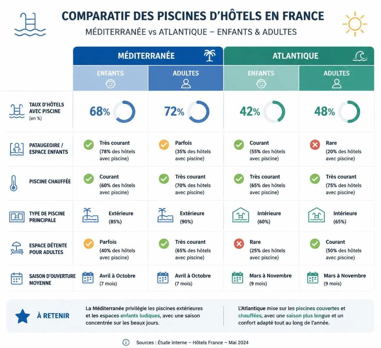 découvrez nos conseils pour bien choisir un hôtel avec piscine et profiter pleinement de vos vacances. trouvez l'établissement idéal adapté à vos besoins et envies.