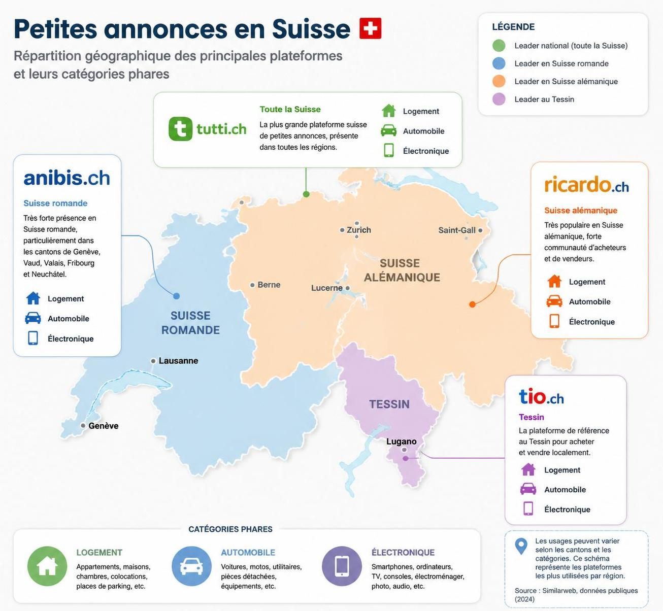 découvrez leboncoin suisse, la plateforme idéale pour trouver un logement et consulter des petites annonces variées en toute simplicité.