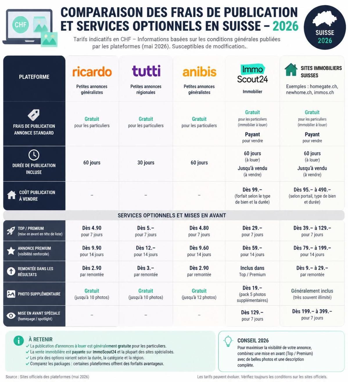 découvrez leboncoin suisse, la plateforme idéale pour trouver un logement et consulter des petites annonces variées près de chez vous.