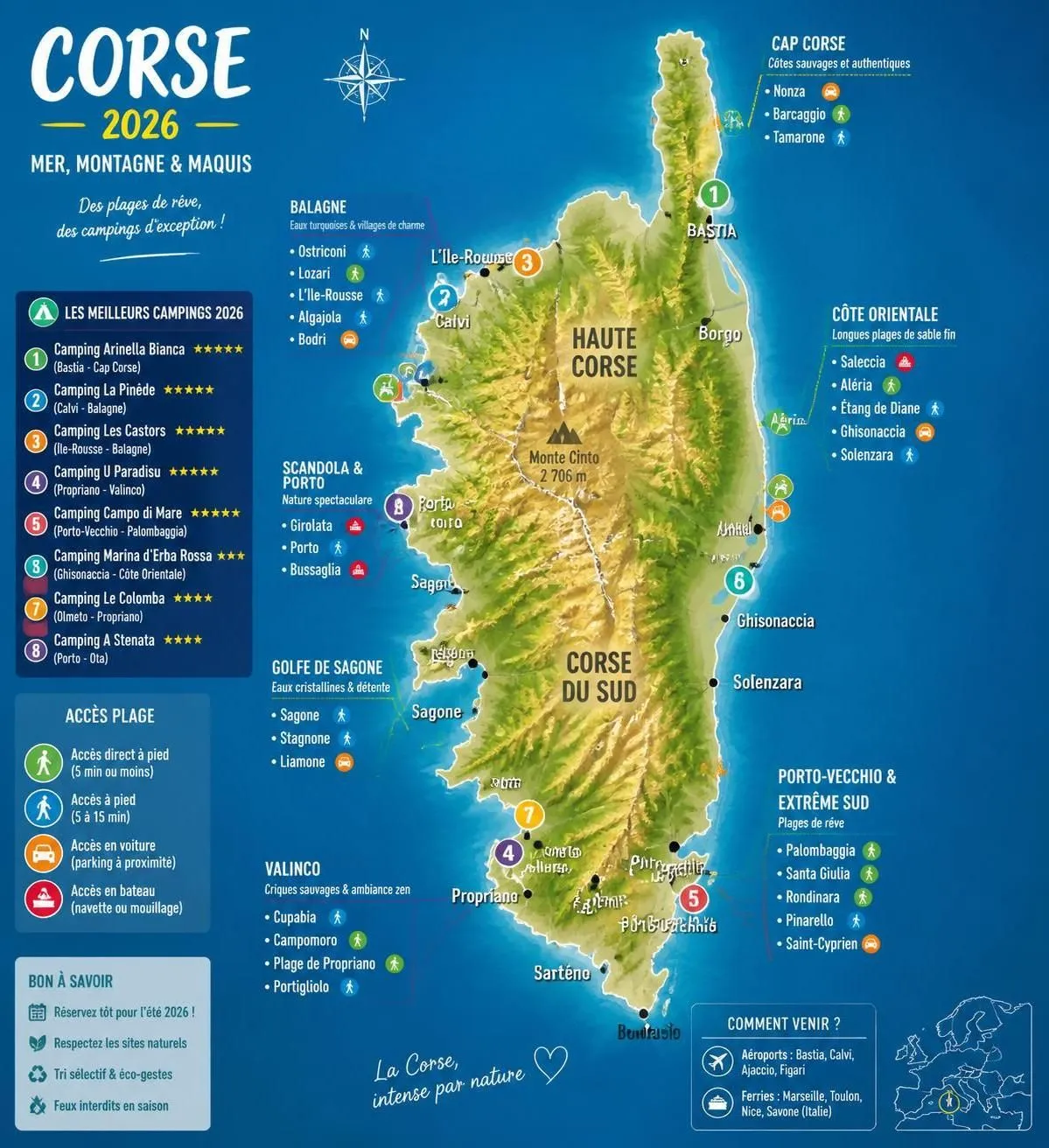 découvrez notre sélection 2026 des meilleurs campings en corse en bord de mer pour des vacances inoubliables entre nature et plages magnifiques.