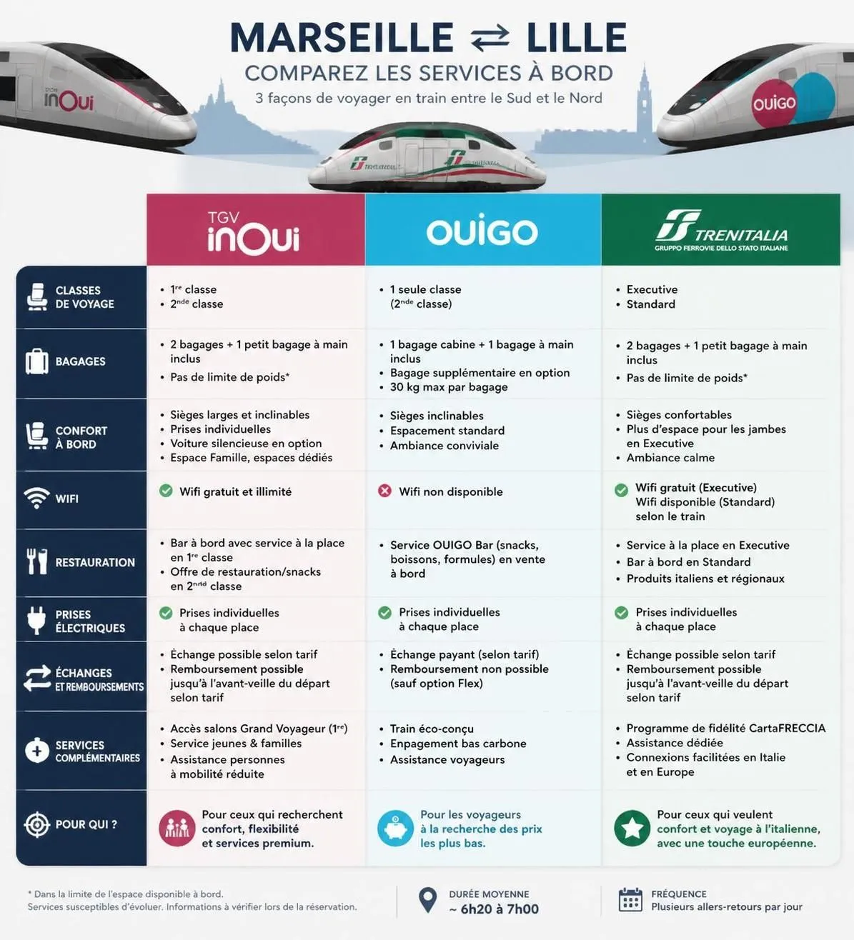 découvrez les prix, les horaires et la meilleure option pour voyager en train de marseille à lille. planifiez votre trajet facilement pour un voyage confortable et économique.
