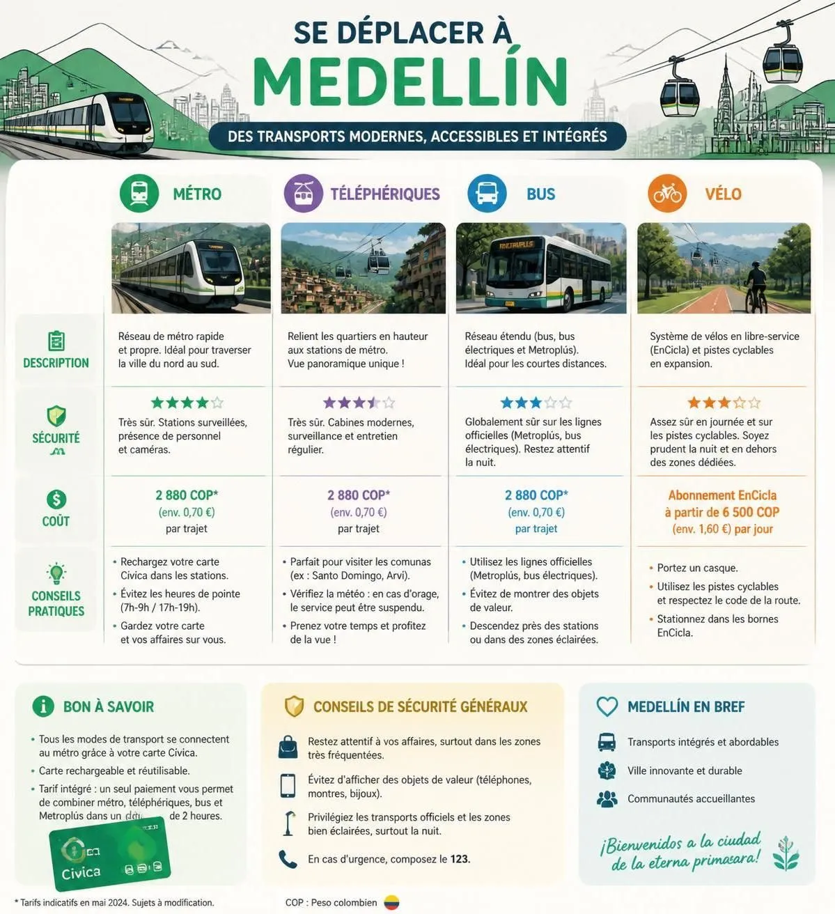 découvrez medellín en toute sécurité grâce à notre guide complet des incontournables à visiter en colombie. conseils pratiques et lieux à ne pas manquer pour un voyage réussi.