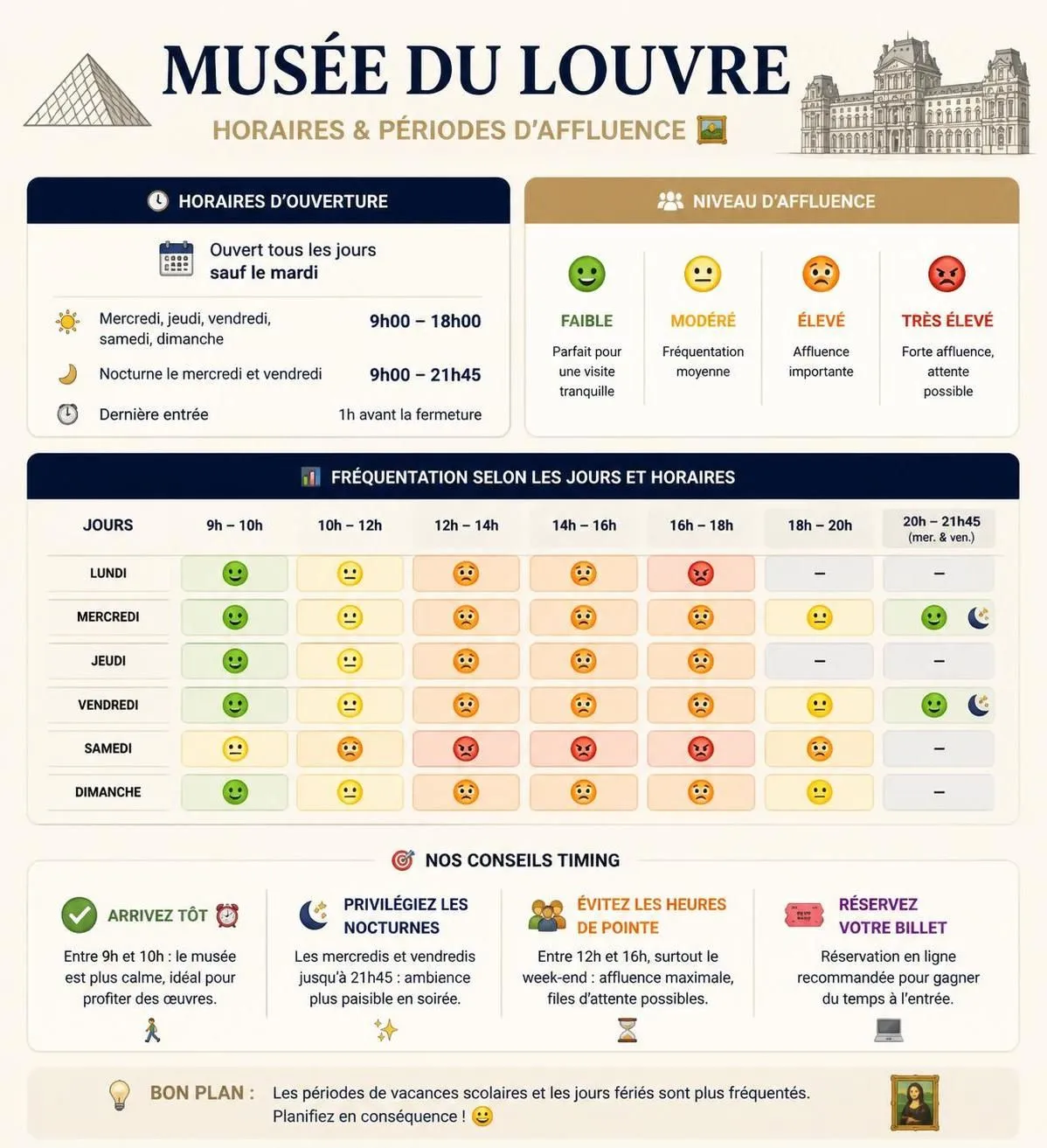 découvrez comment acheter vos billets coupe-file pour le musée du louvre en 2026 et profitez de conseils pratiques pour une visite réussie.