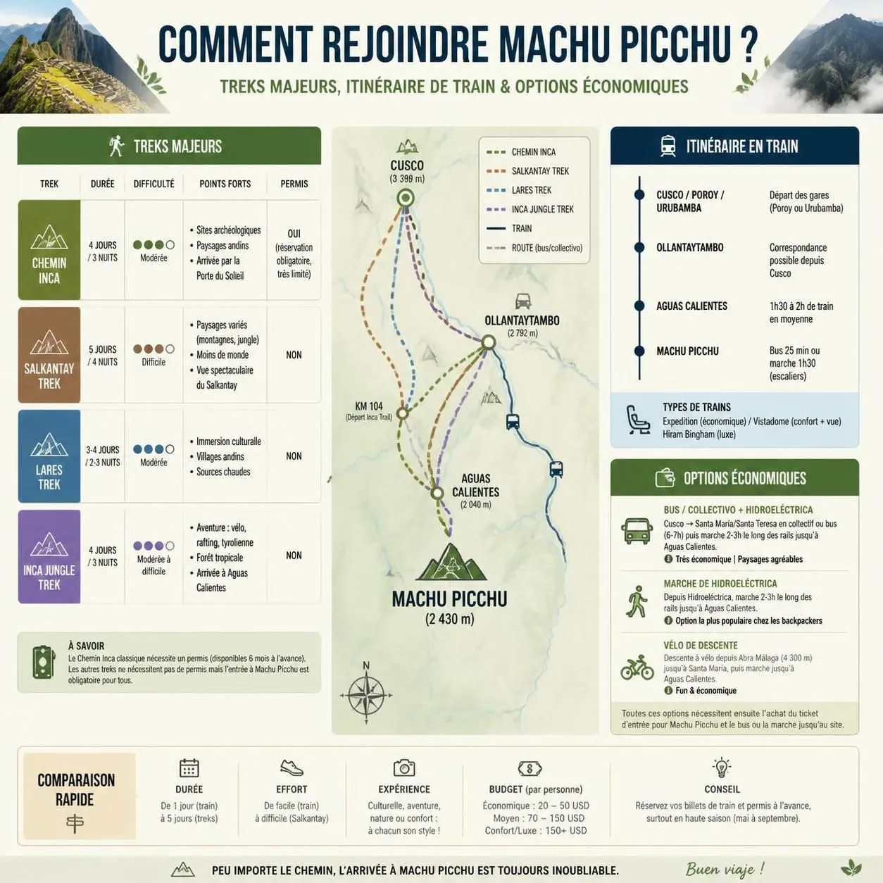 découvrez notre guide complet pour un voyage inoubliable au pérou et au machu picchu : itinéraires détaillés, conseils pratiques et astuces pour explorer ce site emblématique.