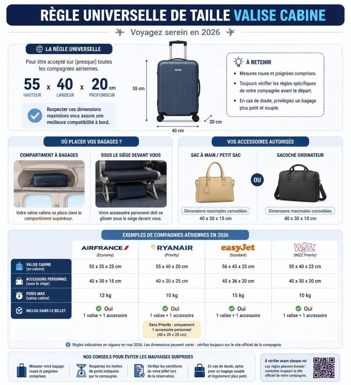 découvrez les tailles de valises cabine autorisées par les principales compagnies aériennes et nos conseils pratiques pour voyager léger et optimiser votre bagage à main.