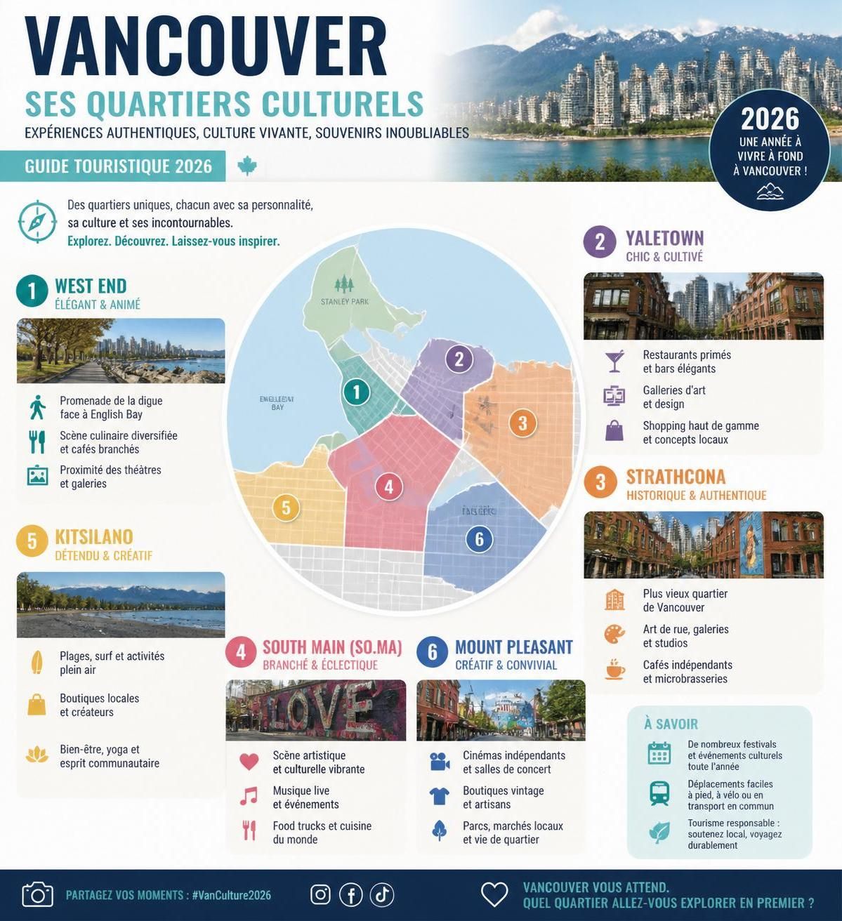découvrez vancouver en 2026 avec notre guide complet : activités incontournables, lieux à visiter et conseils pour un voyage inoubliable.