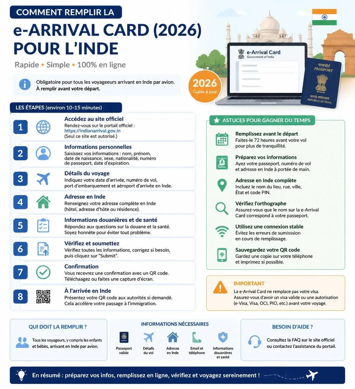obtenez toutes les informations essentielles sur le visa inde pour les français en 2026 : e-visa, démarches à suivre et e-arrival card pour un voyage serein.