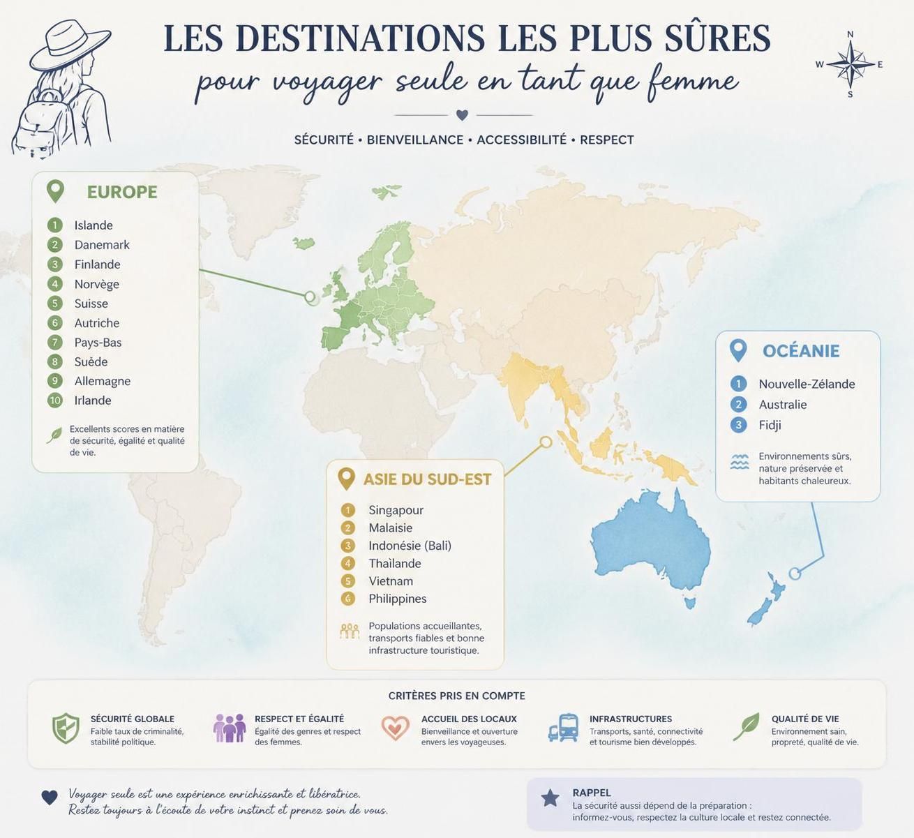 découvrez nos conseils essentiels pour un voyage solo au féminin en toute sécurité, ainsi que les meilleures destinations adaptées aux voyageuses indépendantes.