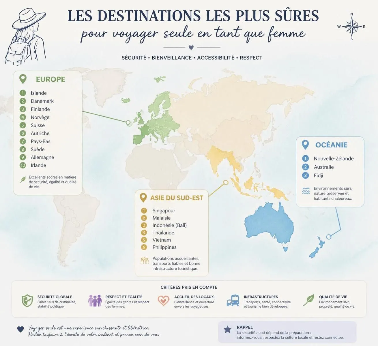 découvrez nos conseils essentiels pour un voyage solo au féminin en toute sécurité, ainsi que les meilleures destinations adaptées aux voyageuses indépendantes.