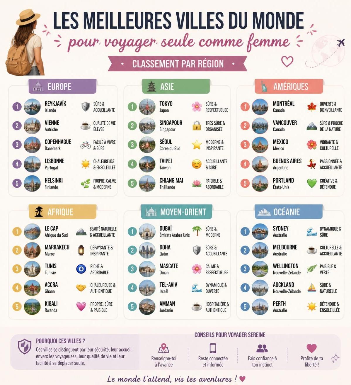 découvrez nos conseils essentiels de sécurité pour les voyages solo au féminin et explorez les meilleures destinations adaptées aux femmes voyageuses.