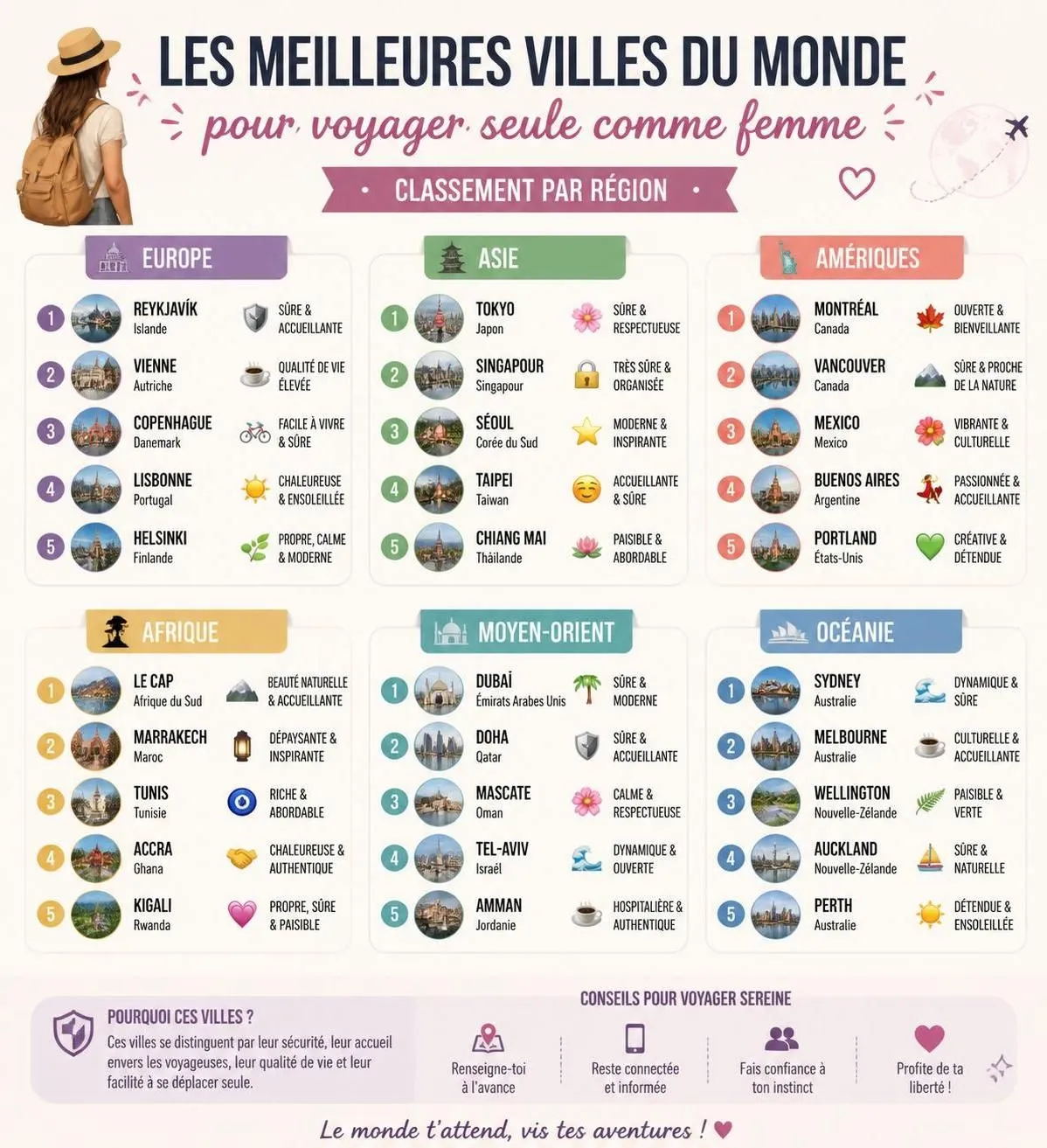 découvrez nos conseils essentiels de sécurité pour les voyages solo au féminin et explorez les meilleures destinations adaptées aux femmes voyageuses.