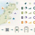 découvrez les meilleures cartes esim au maroc pour rester connecté lors de vos voyages. comparez les offres, bénéficiez de tarifs avantageux et profitez d'une connexion facile et rapide partout dans le pays.