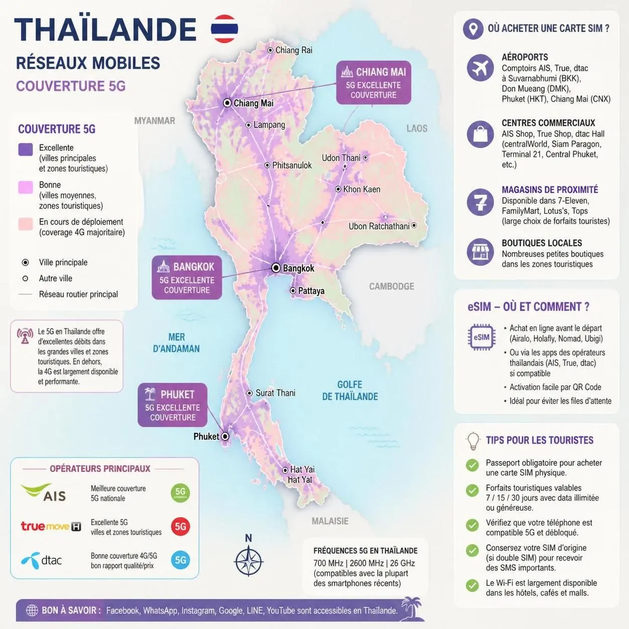 découvrez quelle carte sim ou esim choisir en thaïlande en 2026 pour rester connecté facilement pendant votre voyage.