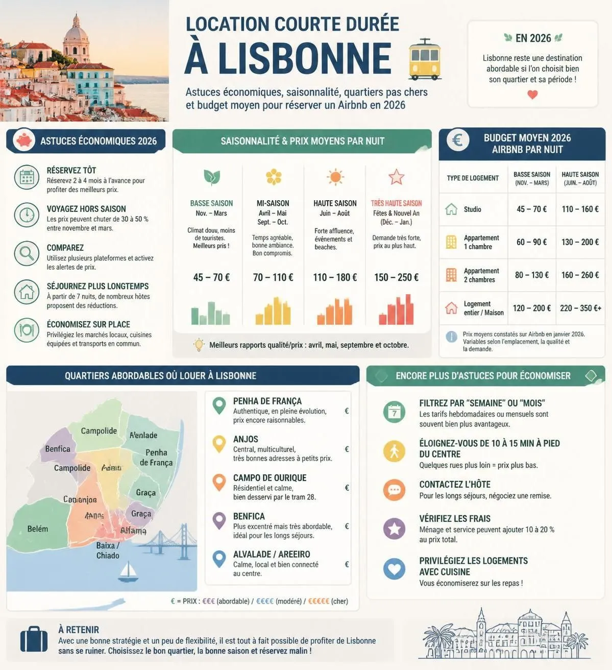 découvrez nos conseils pratiques pour dénicher le meilleur airbnb à lisbonne en 2026 et profitez pleinement de votre séjour dans la capitale portugaise.