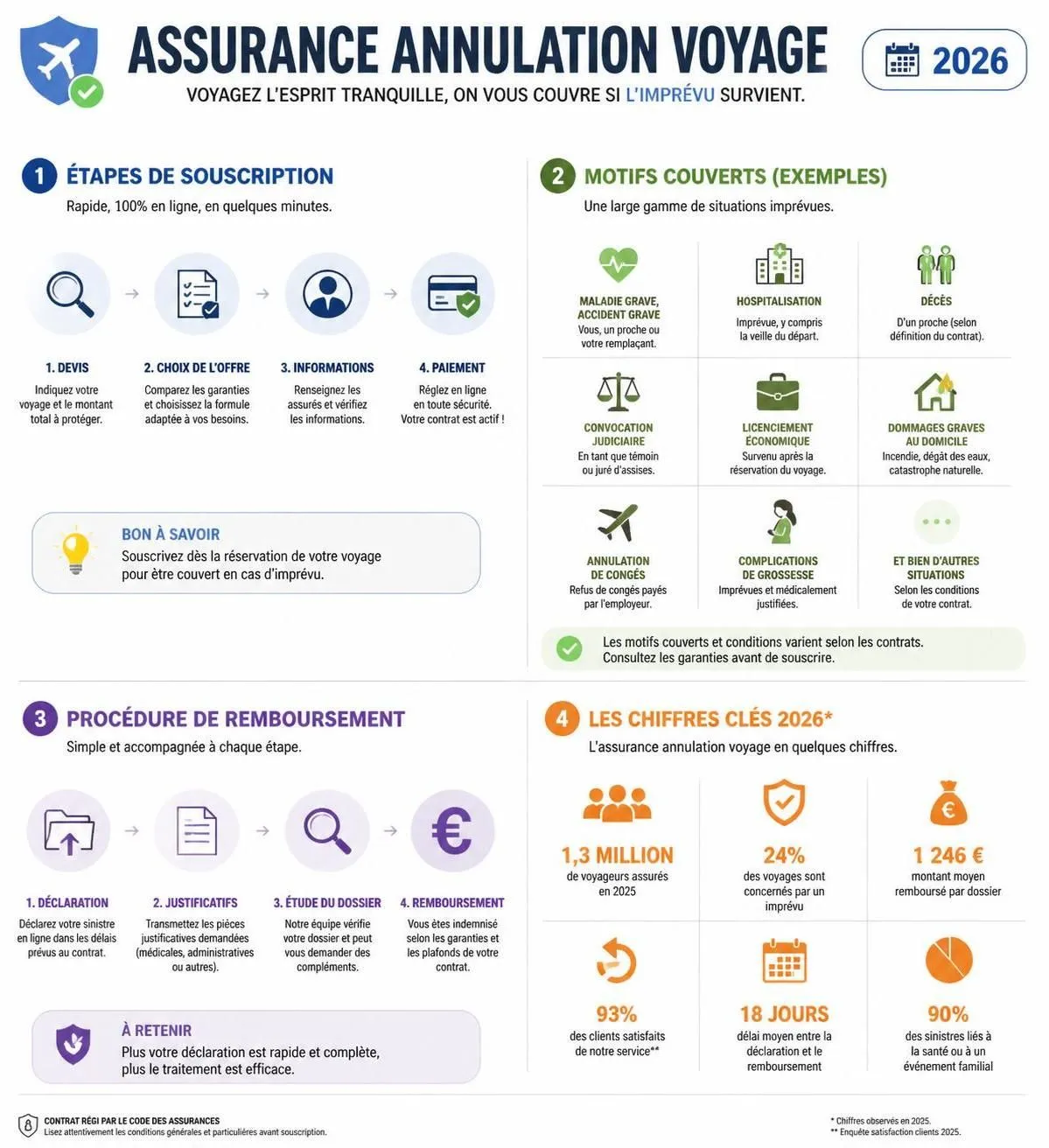 découvrez quand et comment souscrire une assurance annulation voyage pour protéger vos déplacements et éviter les imprévus.