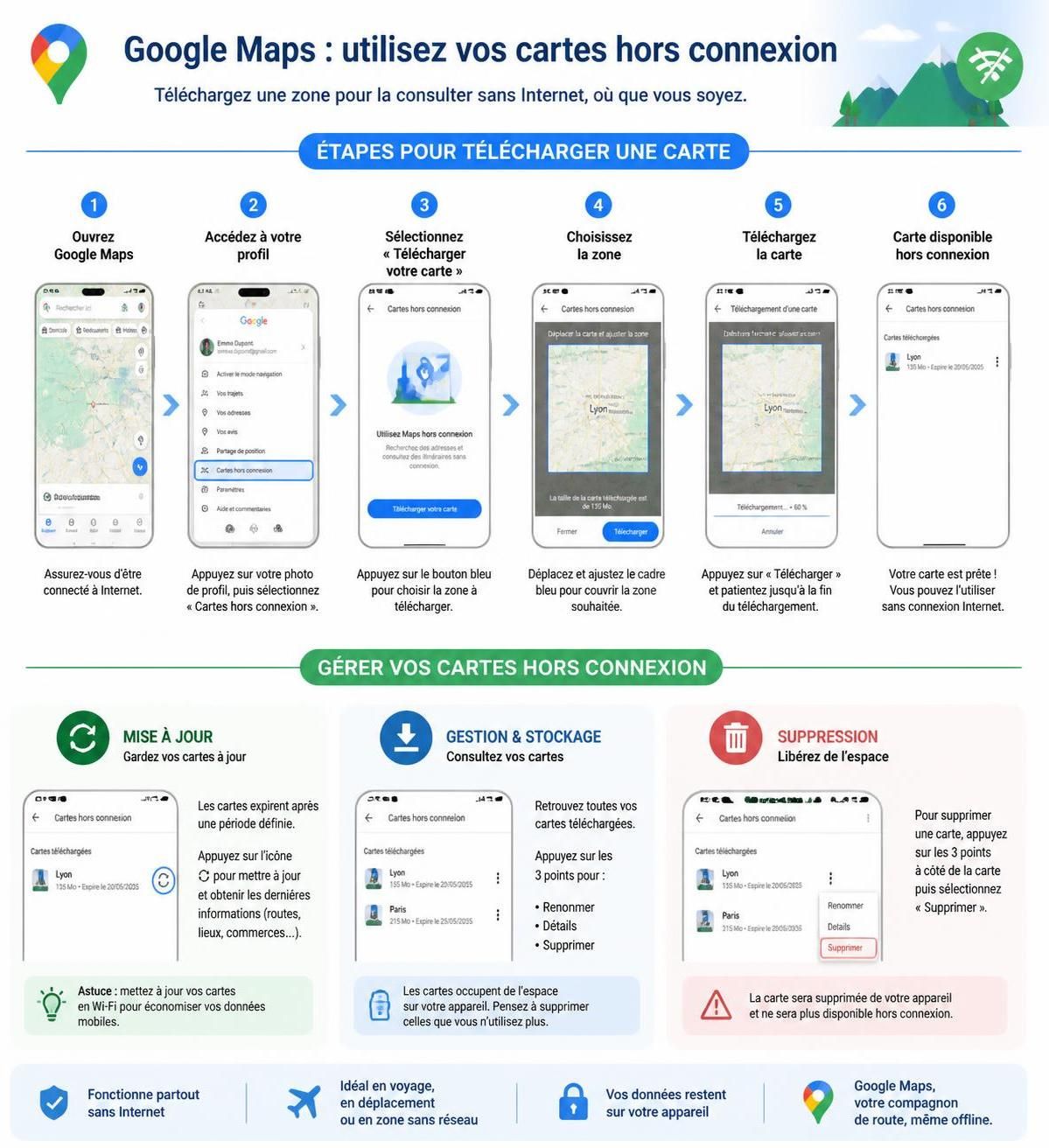 découvrez comment télécharger des cartes sur google maps pour une utilisation hors connexion et naviguez facilement sans connexion internet lors de vos voyages.