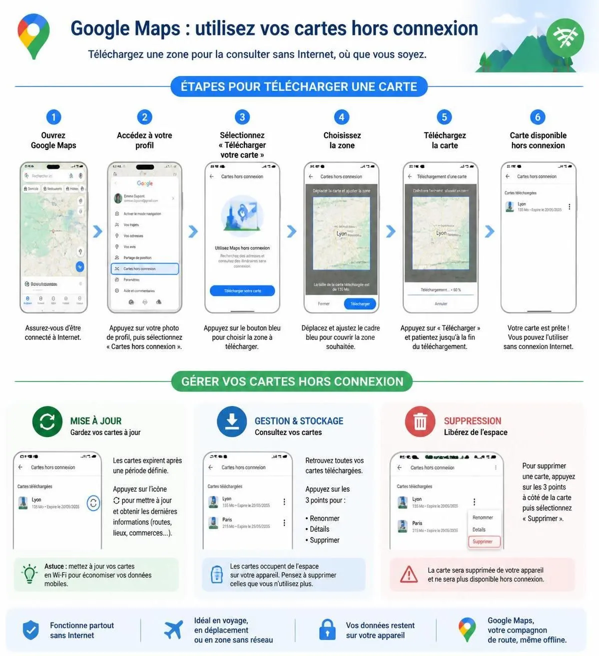 découvrez comment télécharger des cartes sur google maps pour une utilisation hors connexion et naviguez facilement sans connexion internet lors de vos voyages.