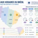 découvrez l'heure actuelle au brésil, les différents fuseaux horaires du pays et le décalage horaire avec la france pour mieux planifier vos communications et voyages.