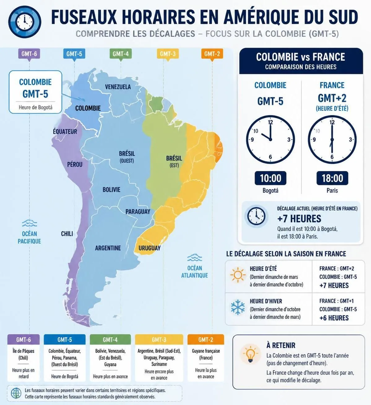 découvrez l'heure actuelle en colombie et comprenez facilement le décalage horaire avec la france grâce à notre explication claire et détaillée.