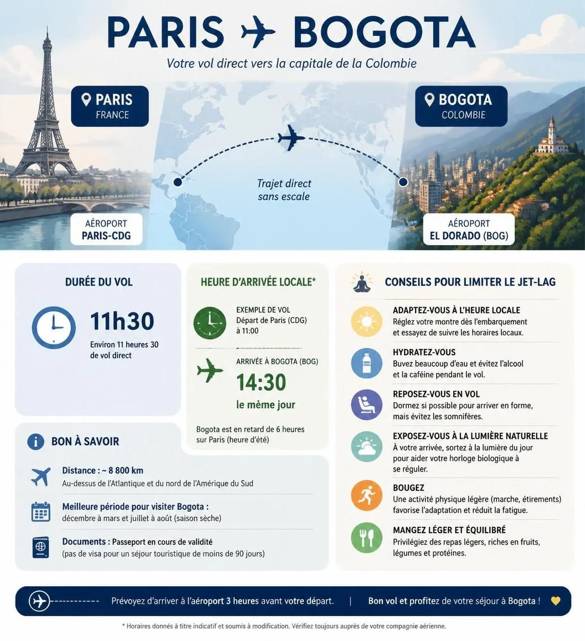 découvrez l'heure actuelle en colombie et comprenez facilement le décalage horaire avec la france grâce à notre explication claire et détaillée.