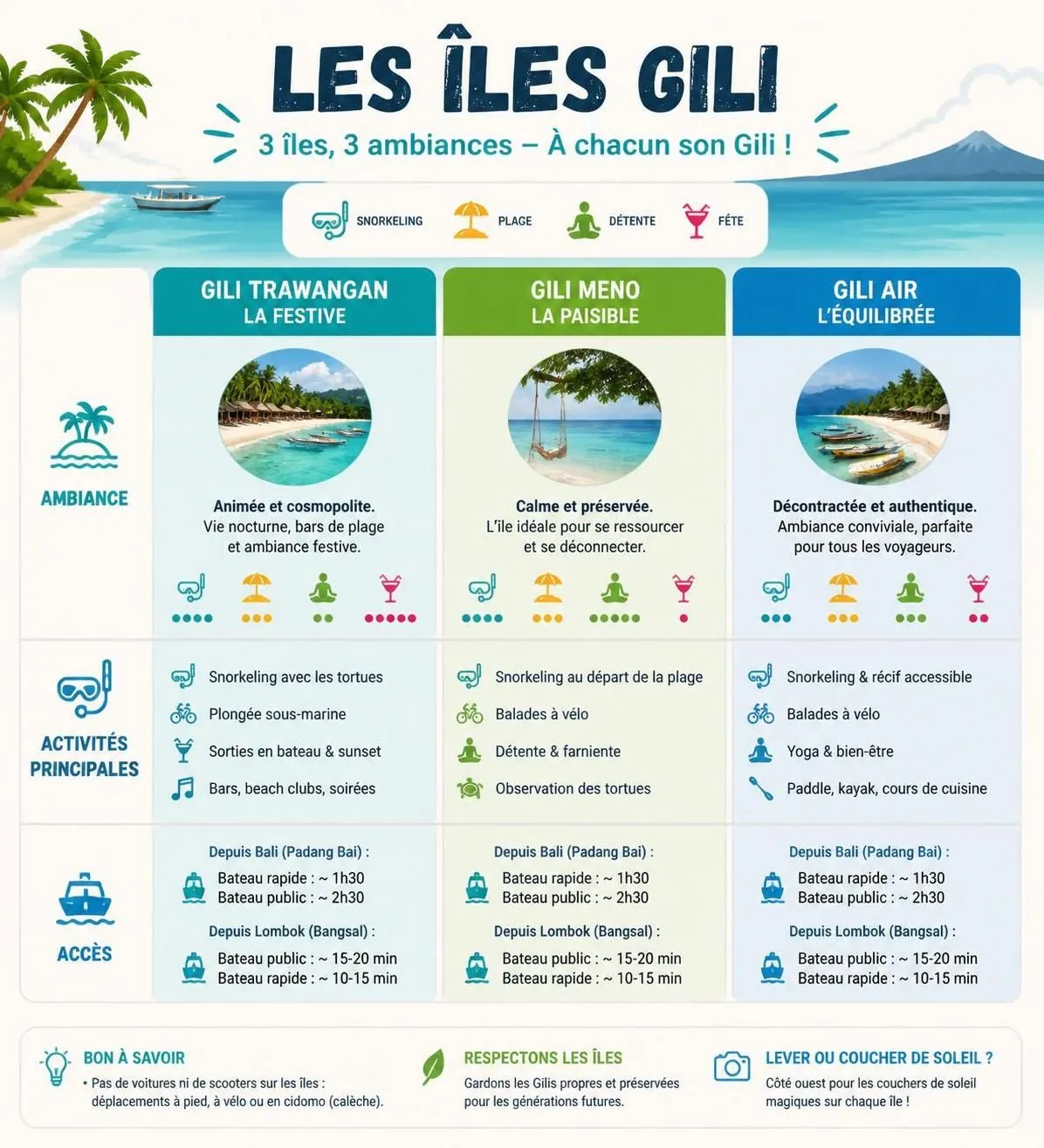 découvrez lombok, l'île indonésienne aux volcans impressionnants, aux plages sauvages et aux magnifiques îles gili, un paradis pour les amoureux de la nature et de l'aventure.