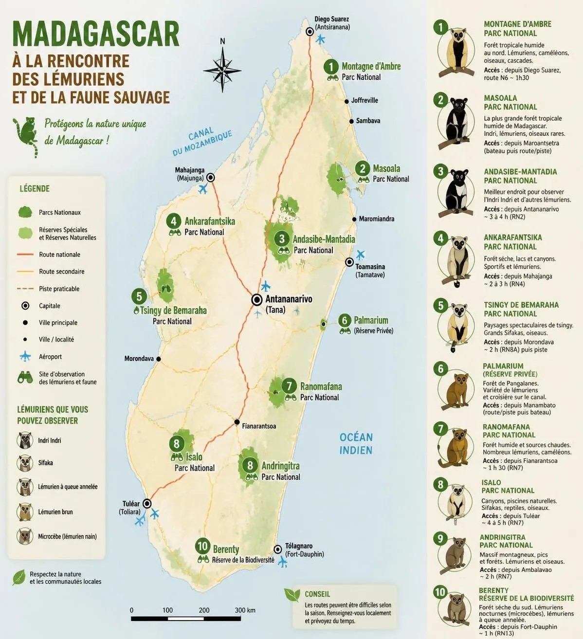 découvrez madagascar à travers ses lémuriens emblématiques, ses parcs naturels exceptionnels et un guide de voyage complet pour une expérience inoubliable.