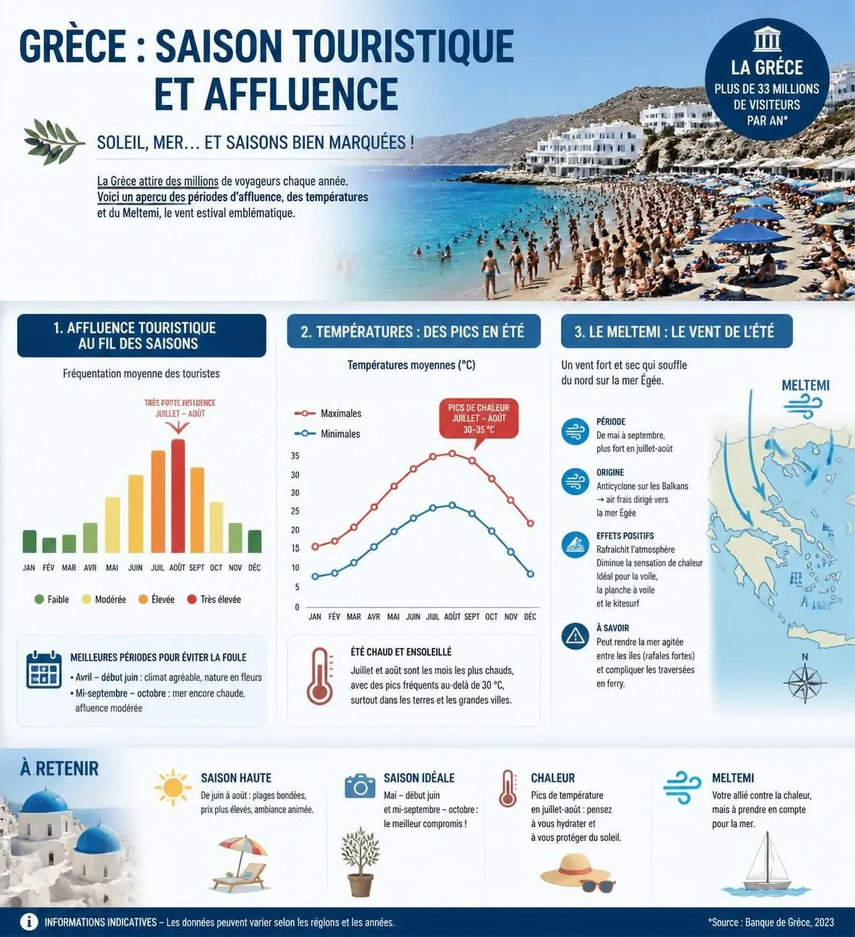 découvrez la meilleure période pour visiter la grèce grâce à notre guide détaillé mois par mois, pour profiter pleinement du climat, des festivals et des attractions touristiques tout au long de l'année.