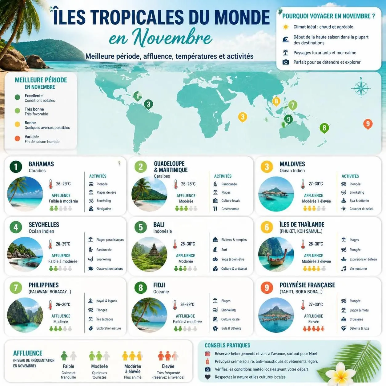 découvrez les meilleures destinations pour partir en novembre et profiter du soleil sans la foule. trouvez des lieux idéals pour des vacances paisibles et ensoleillées.