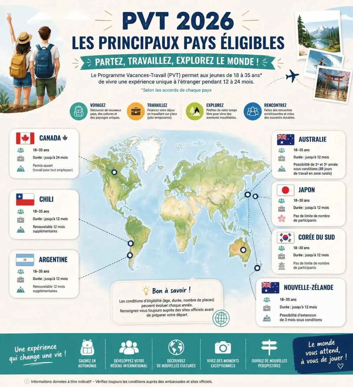 découvrez tout ce qu'il faut savoir sur le pvt australie, canada et nouvelle-zélande : conditions, démarches, conseils et astuces pour réussir votre permis vacances-travail.