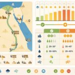 découvrez la meilleure période pour partir en égypte et profitez de nos conseils météo pour un voyage réussi, que ce soit pour visiter les pyramides, le nil ou les plages désertiques.