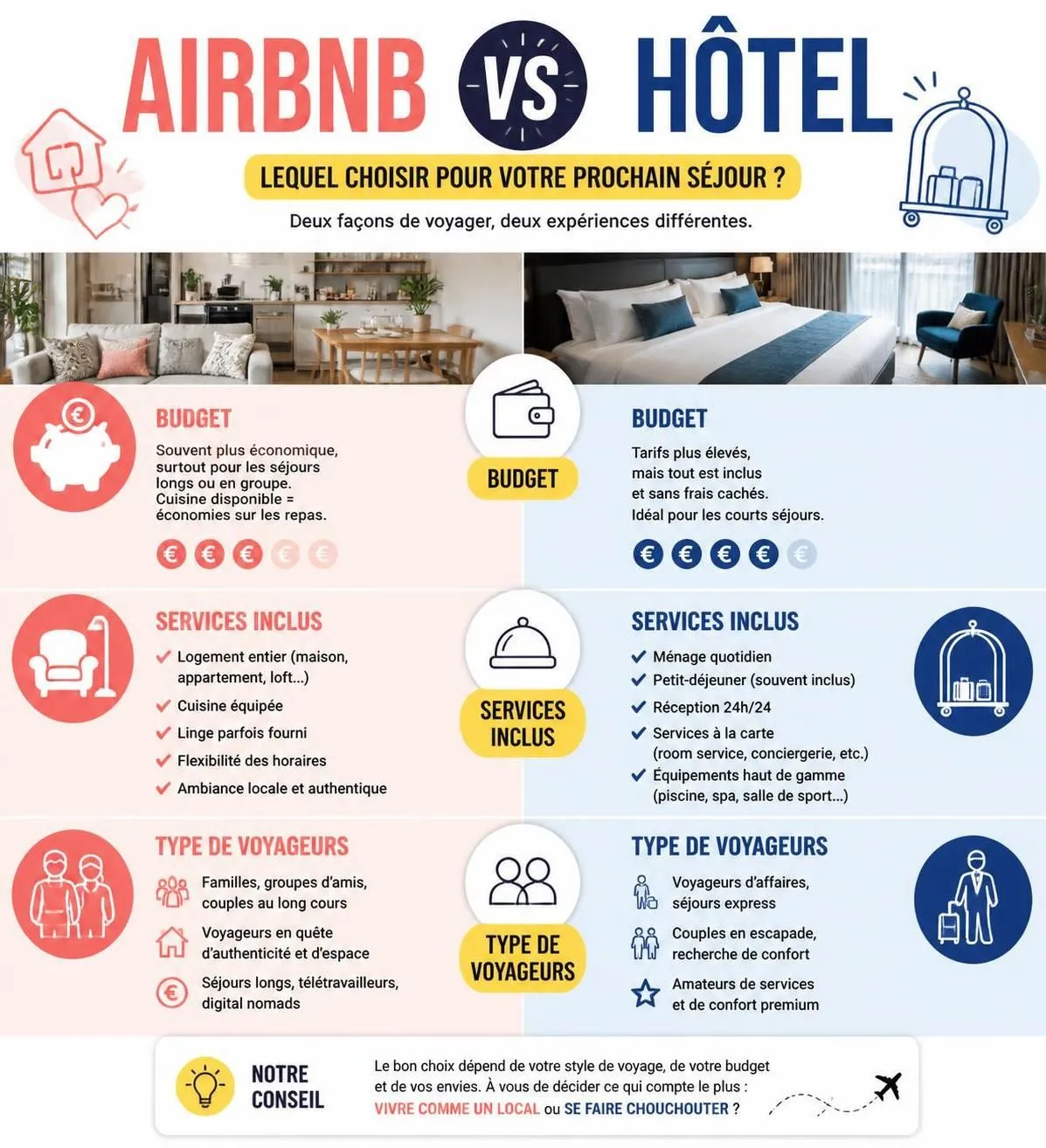 découvrez les avantages d'airbnb et des hôtels pour choisir la meilleure option selon votre type de voyage : vacances en famille, escapade romantique ou voyage d'affaires.