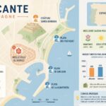 Alicante : château Santa Bárbara, plages et vieille ville espagnole découvrez alicante, avec son majestueux château santa bárbara, ses plages magnifiques et son charmant centre historique espagnol, pour une expérience inoubliable.