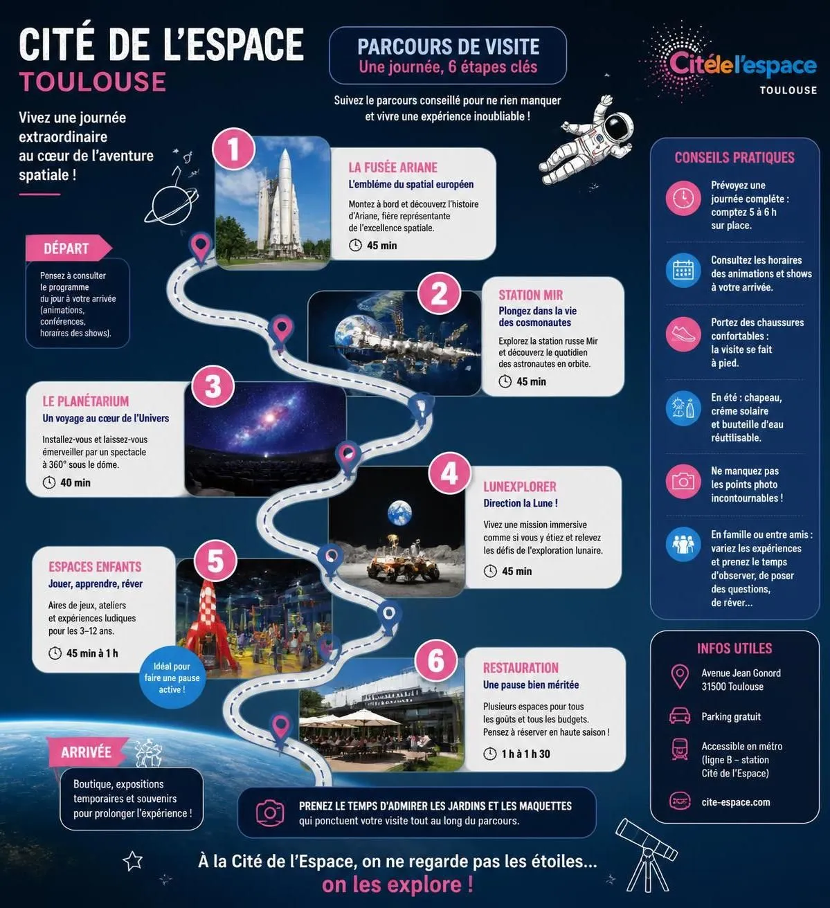 découvrez la cité de l'espace à toulouse, un parc scientifique dédié aux fusées, astronautes et aventures spatiales. conseils de visite pour une expérience inoubliable en famille ou entre amis.