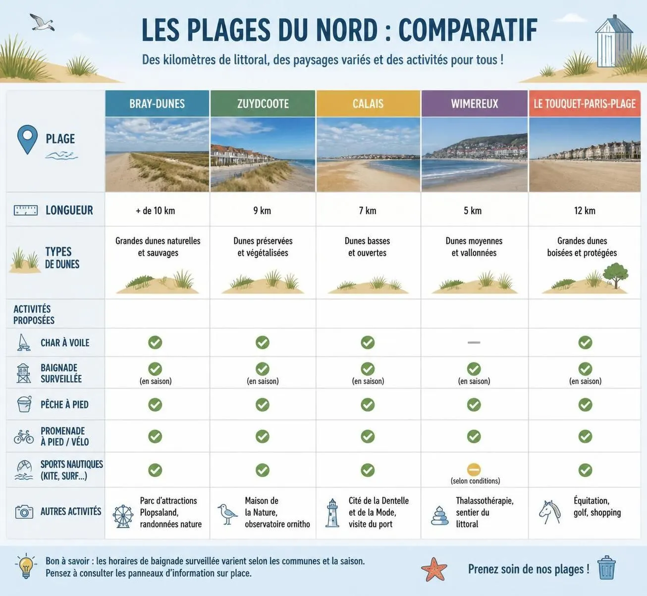 découvrez la côte d'opale avec cap gris-nez, boulogne-sur-mer et les plus belles plages du nord, entre paysages sauvages, falaises impressionnantes et charmantes stations balnéaires.