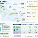Visa Schengen : tout comprendre pour préparer votre séjour en Europe découvrez notre guide complet pour choisir votre itinéraire et gérer votre budget pour une croisière inoubliable dans les caraïbes en 2026.