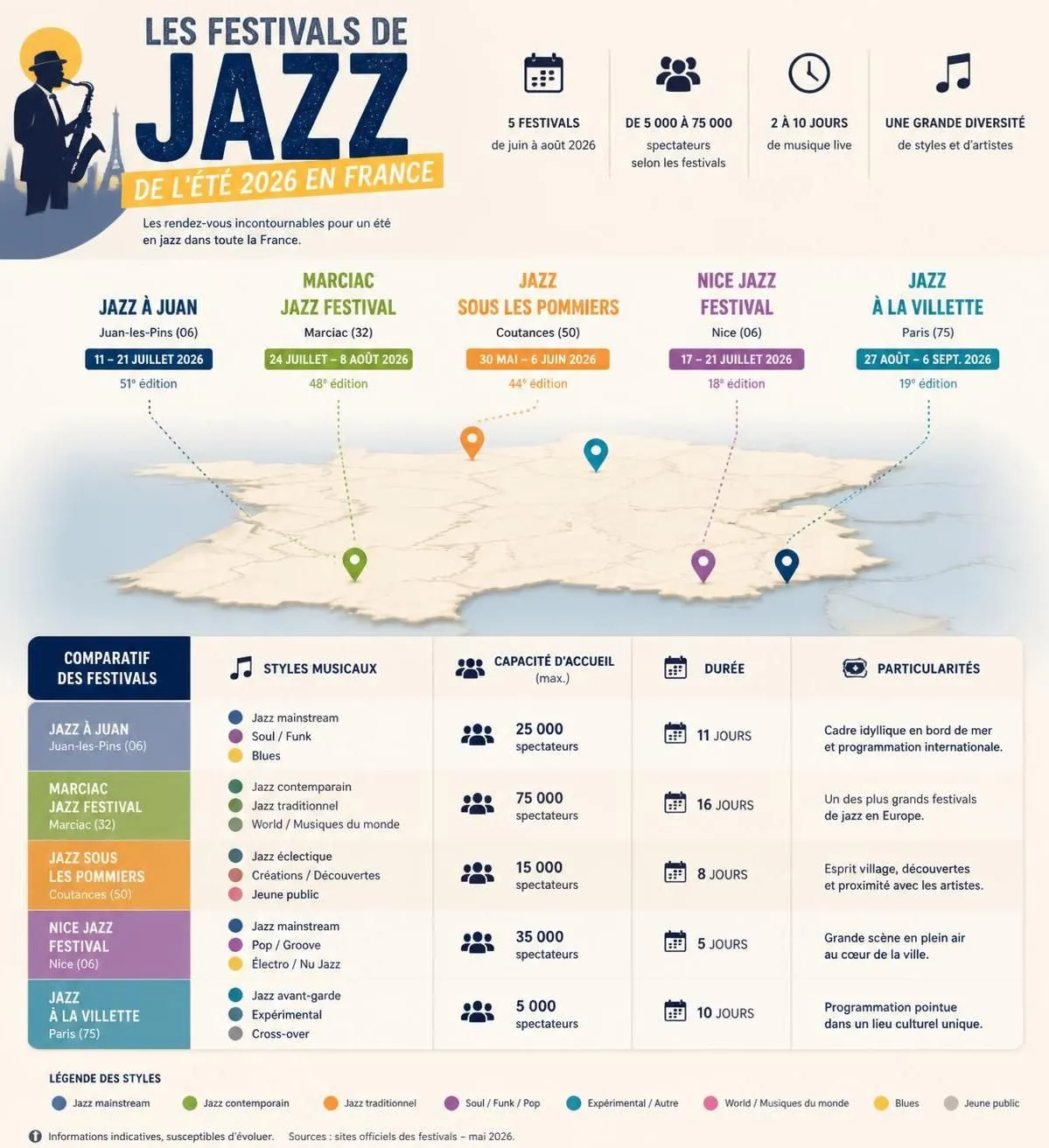 découvrez les festivals de jazz incontournables en france pour l'été 2026 : programmation, lieux, artistes et conseils pour vivre une expérience musicale unique.