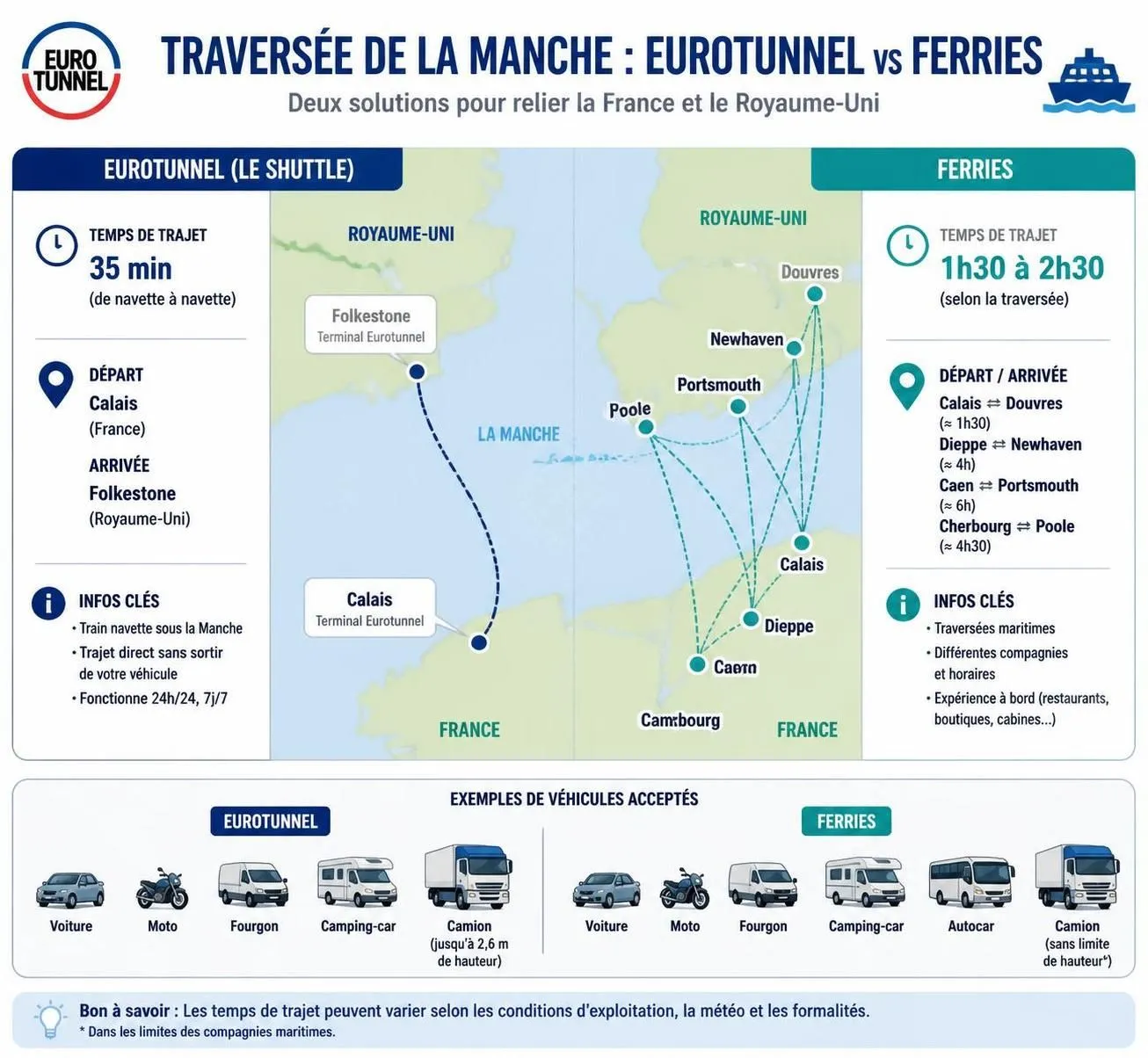 découvrez comment traverser la manche en voiture avec l'eurotunnel : informations sur les tarifs, astuces pratiques et conseils pour un voyage réussi.