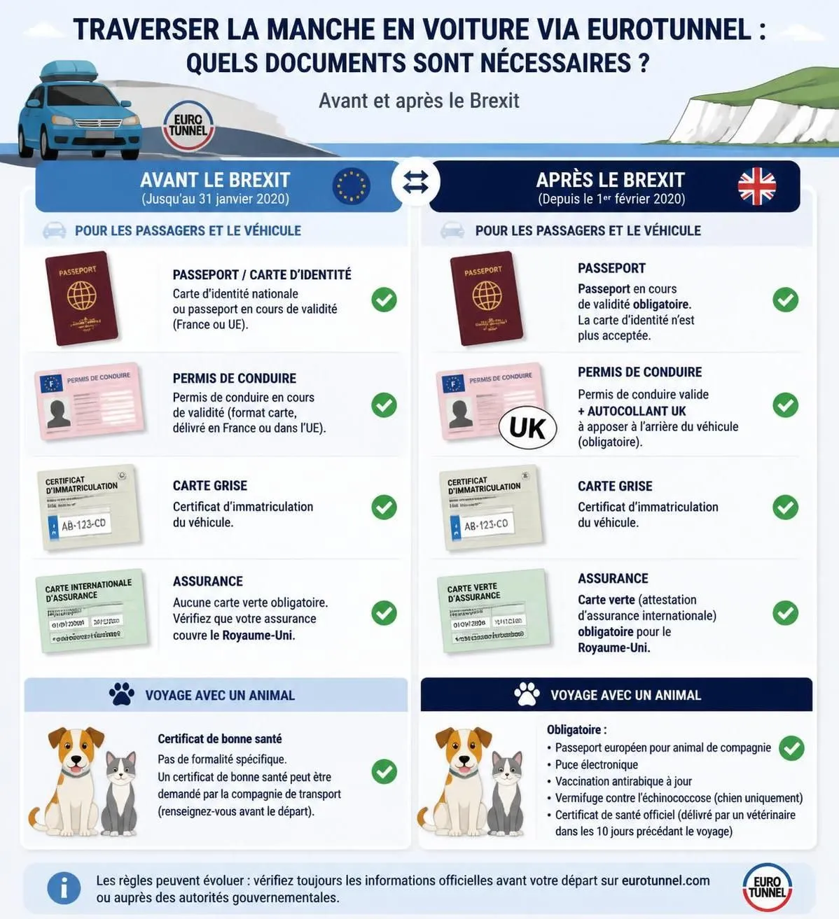 découvrez comment traverser la manche en voiture via l'eurotunnel, avec nos conseils pratiques et les tarifs actuels pour un voyage simple et rapide.