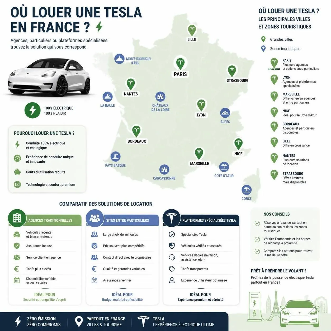 découvrez comment louer une tesla pour vos voyages, les meilleurs endroits pour la trouver et les prix pratiqués pour rendre votre expérience inoubliable.