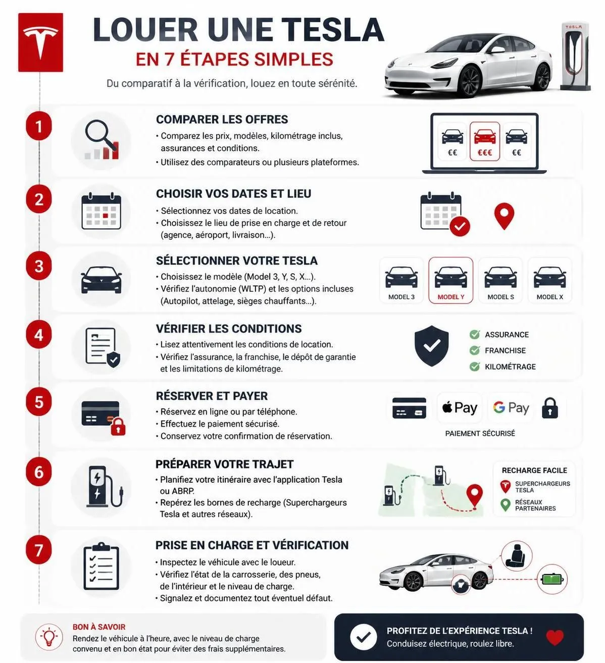 découvrez comment louer une tesla pour vos voyages, les meilleurs endroits où la trouver et les tarifs pratiques pour une expérience unique au volant d'une voiture électrique haut de gamme.