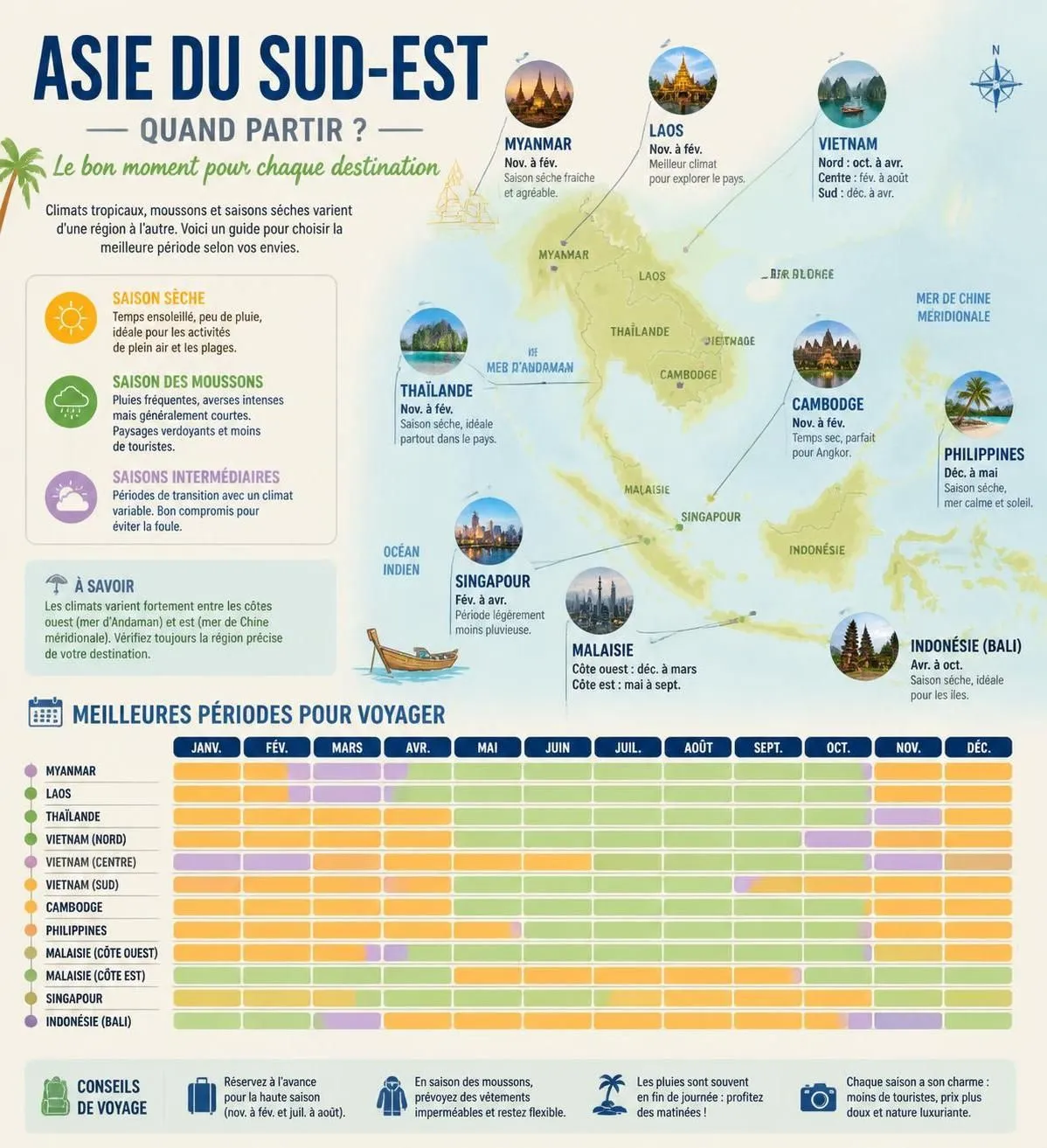 découvrez le guide complet mois par mois pour choisir la meilleure période afin de visiter l'asie du sud-est et profiter pleinement de votre voyage.