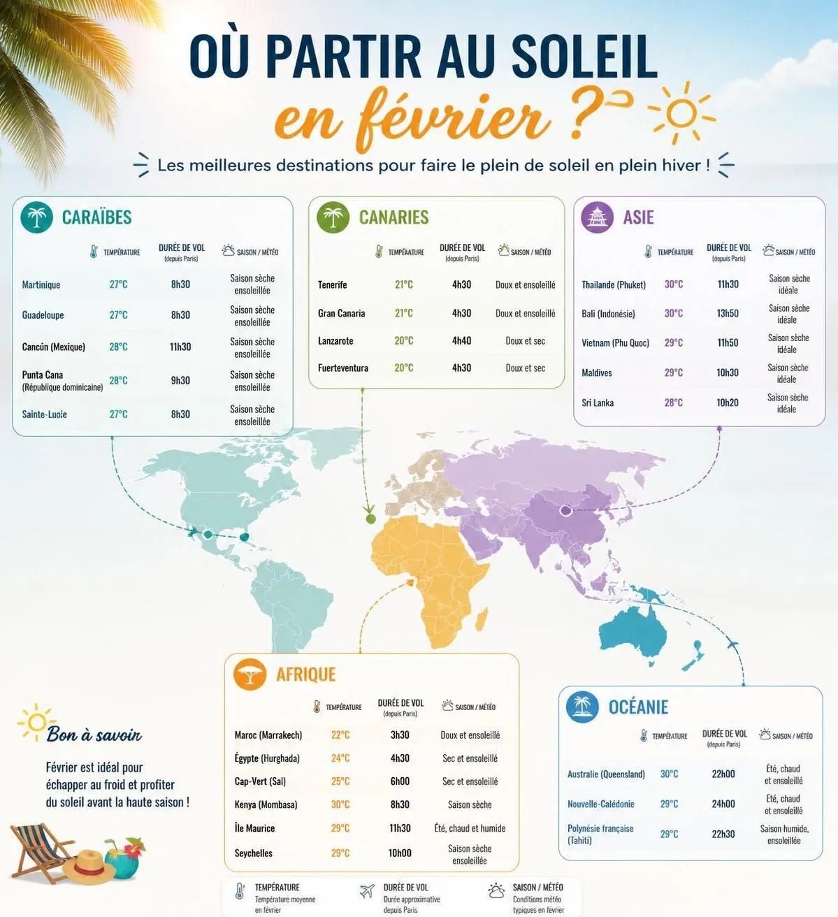 découvrez où partir en février pour profiter du soleil et des bons plans de mi-saison. nos destinations sélectionnées vous garantissent chaleur, détente et économies même en plein hiver.