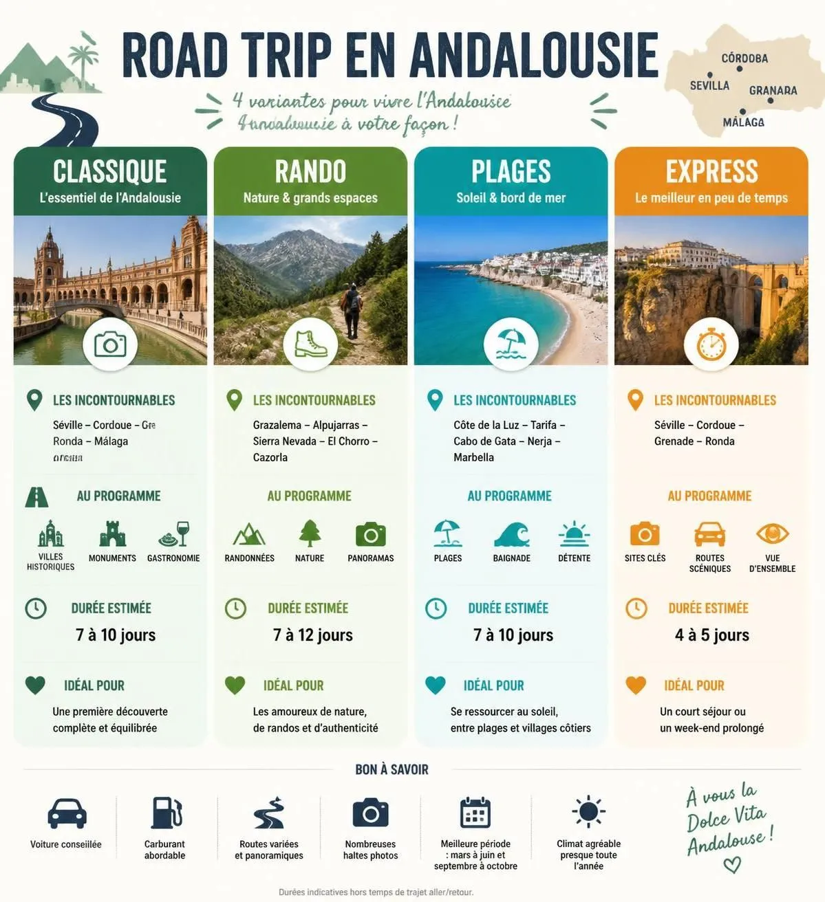 découvrez un road trip inoubliable en andalousie, de séville à grenade, avec un itinéraire détaillé et les incontournables à ne pas manquer pour profiter pleinement de cette magnifique région.