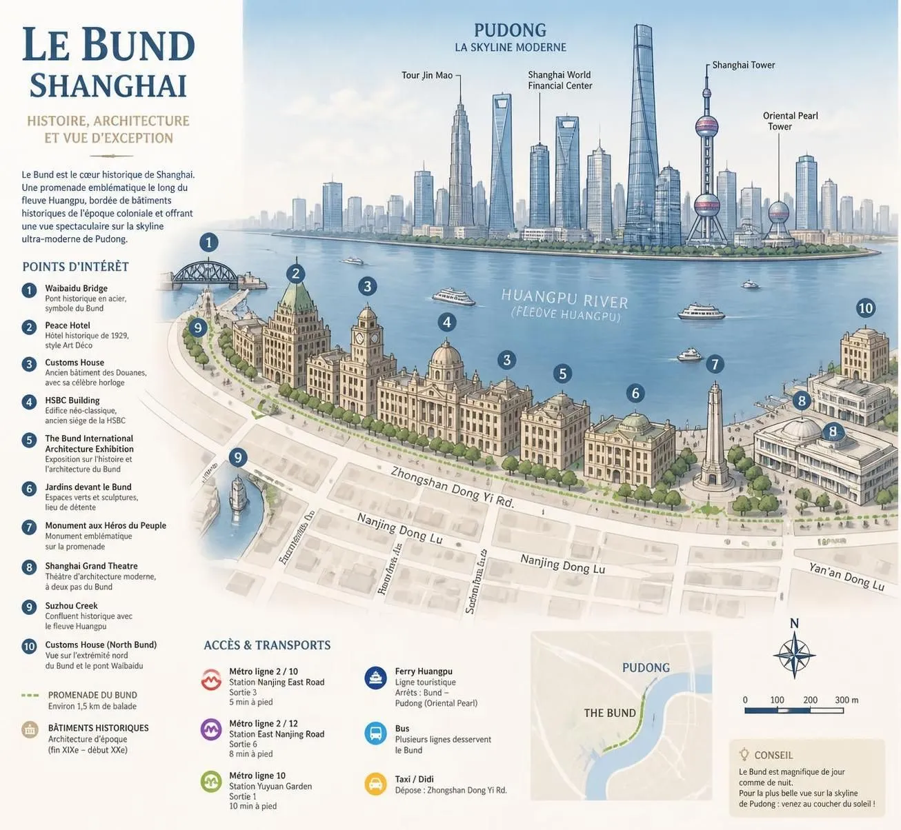 découvrez shanghai, la plus grande métropole de chine, à travers le bund emblématique, le quartier moderne de pudong et les sites incontournables qui allient tradition et modernité.