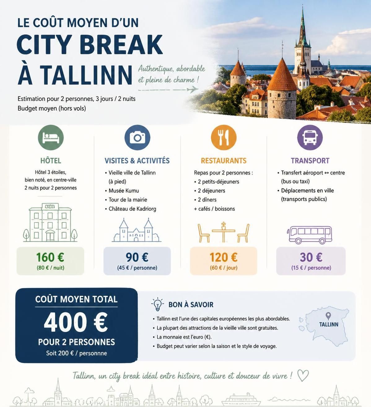 découvrez tallinn, la charmante capitale de l'estonie, avec sa vieille ville médiévale authentique, ses saunas traditionnels et ses nombreuses activités pour un city break inoubliable.