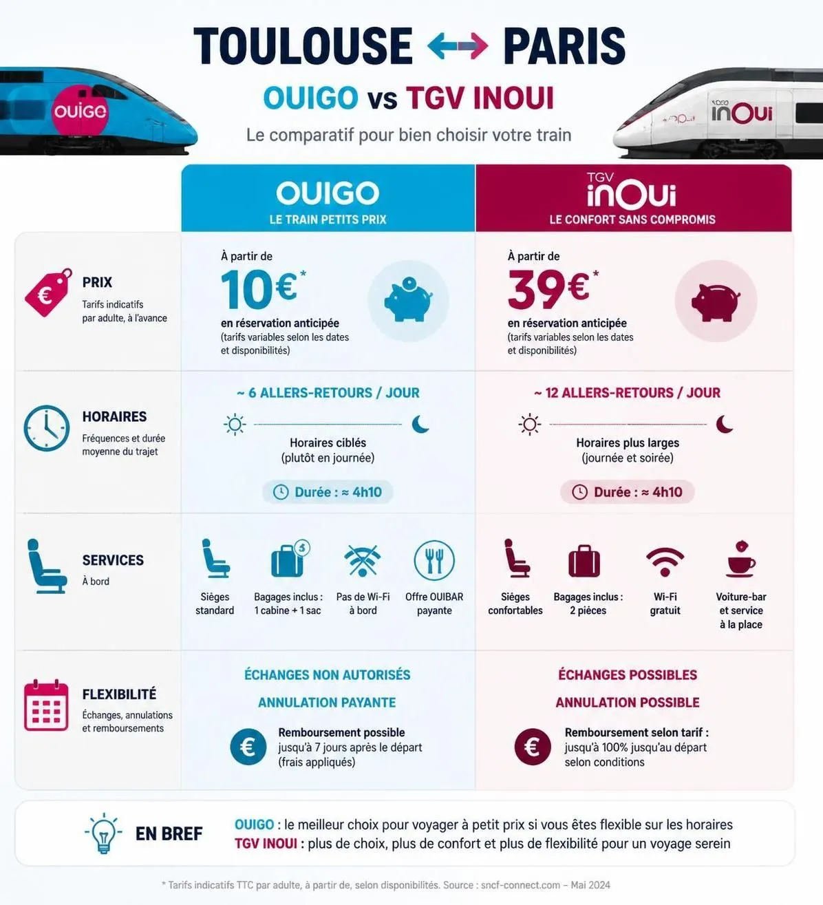 découvrez comment voyager de toulouse à paris en train avec ouigo et tgv. nos conseils pour trouver les meilleurs prix et profiter d'un trajet confortable et rapide.