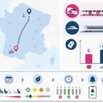 Train Toulouse-Paris : Ouigo, TGV et nos conseils pour le meilleur prix découvrez comment voyager de toulouse à paris en train avec ouigo et tgv. comparez les prix, trouvez les meilleures offres et profitez de nos conseils pour un trajet économique et confortable.