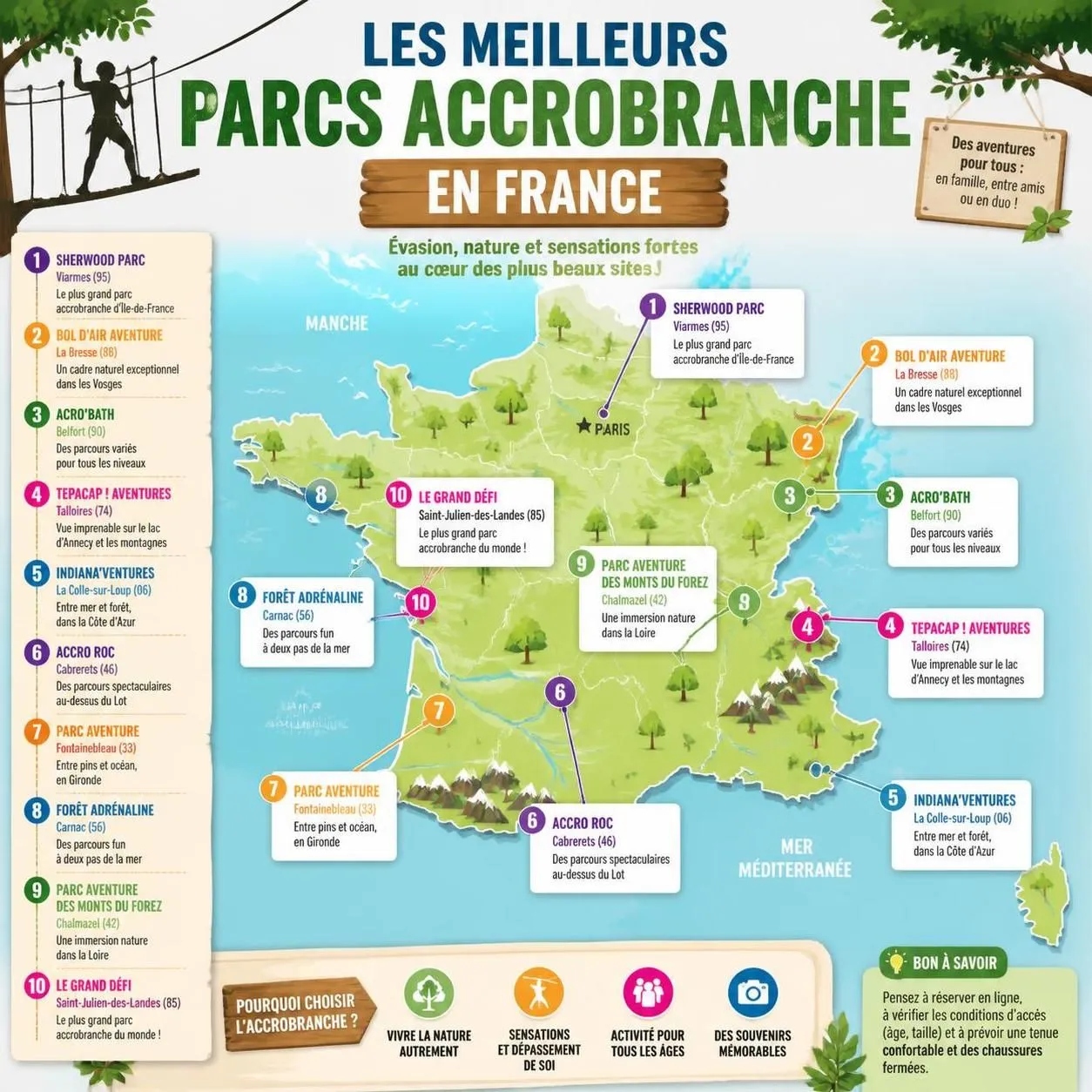 découvrez les meilleurs parcs d'accrobranche en france pour vivre une aventure en plein air exceptionnelle, idéale pour toute la famille et les amateurs de sensations fortes.
